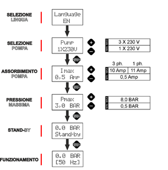 Convertizor SIRIO UNIVERSAL 