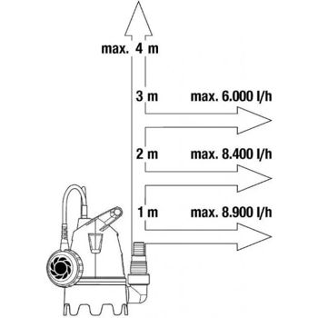 Дренажный насос Gardena 9300 (9006-29) 