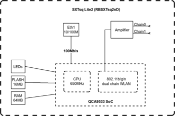 cumpără MikroTik SXTsq Lite2 2.4GHz CPE în Chișinău 