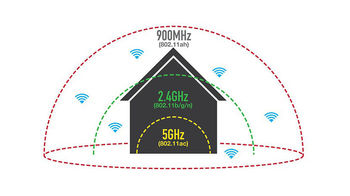 cumpără TOTOLINK N600R 600Mbps 2.4GHz + 900MHz TURBO în Chișinău 