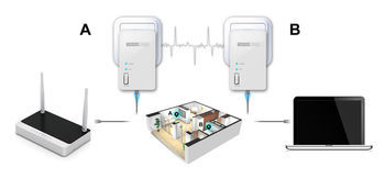 купить TOTOLINK PL200KIT (200Mbps Power Line Adapter) в Кишинёве 