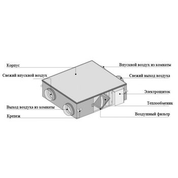 купить Рекуператор воздуха GREE FHBQ-D5-K в Кишинёве 