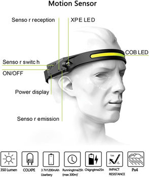 Lanterna sensor All perspectives Induction headlamp 350LUMENS 