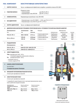 Pompa electrică fecală de drenaj cu un polizor Pedrollo TRITUS TRm1.1 