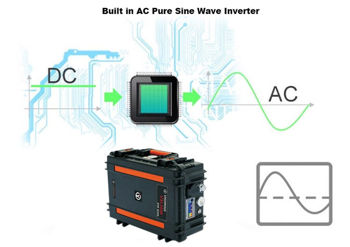 Портативная зарядная станция (PowerBox) 220V - 800W 