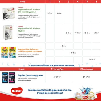 Scutece Huggies Elite Soft Platinum 1 (5 kg), 84 buc. 