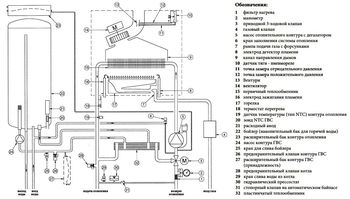 Baxi Nuvola 3 280 Fi BS 40 котел газовый 