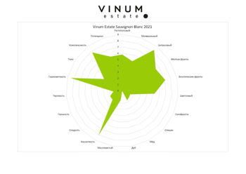 VINUM estate Sauvignon Blanc 2022 