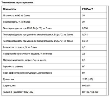 купить Минеральная вата РОКЛАЙТ 50мм (5,76м2) в Кишинёве 