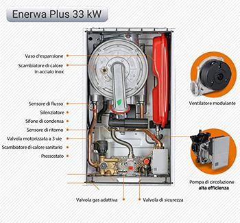 Warmhaus ENERWA 33 kW condens 