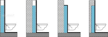 cumpără Rezervor incastrat pentru vas WC suspendat 3/6 l (Free Standing) SLIM 80 fara buton (A112-002)  VISAM în Chișinău 