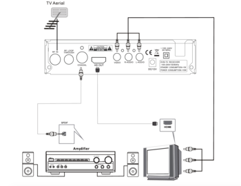 cumpără ANTENA DVB/T-2 cu video codec H265/HEVC în Chișinău 