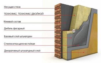 купить Технофас Эффект 135 кг/м3 (1уп=2,16м2)  80мм в Кишинёве 