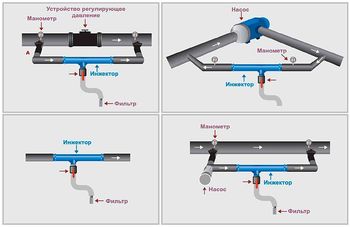 купить Инжектор D. 1.1/2" Venturi Расход: 4.31-12.73 м³/ч, 0.7-9.5 bar, мощ. всас: 49-680 LPH (черный)  UNITAPE в Кишинёве 