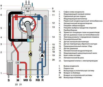 Конденсационные газовые котлы Fondital Antea Condensing KRB 28 (Италия) одноконтурные с 3-ходовым клапаном 