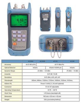 купить Измеритель оптической мощности AE200A Deviser с функцией VFL в Кишинёве 