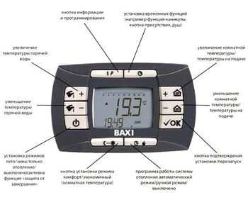 Centrala Baxi Nuvola 3 Comfort 280 Fi 