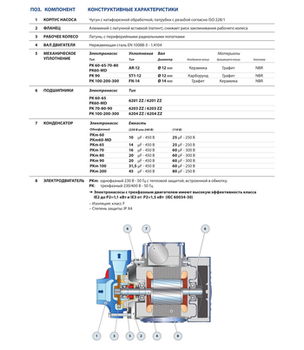 купить Насос самовсасывающий H=6 м 0,37 кВт PKm60 вихревой (насосная станция)  PEDROLLO в Кишинёве 