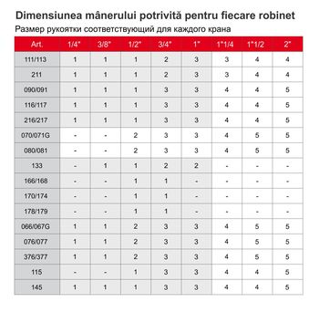 cumpără Levier plat (verde) pentru robinet cu bila L= 8.5 cm 084-1  ITAP în Chișinău 