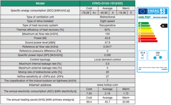 купить Рекуператор воздуха Holtop Eco-Clean ERVQ-B150-1B1 (H02) в Кишинёве 