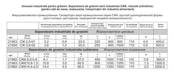 купить Жироуловитель промышленный подземный СЖК 10,8-1,5 (10,8 м³/ч) 1,25 м x 1,25 м  PLK в Кишинёве 