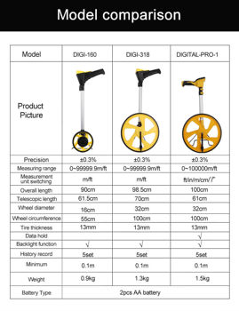 cumpără Roată de măsurare a distanței 0-99999,9 m/ft, mâner telescopic, afișaj digital, săgeată pentru punctul de pornire NF-DIGI160 în Chișinău 