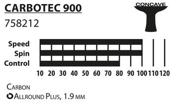 Ракетка для настольного тенниса Donic CarboTec 900 / 758219, 1.9 мм (3188) 