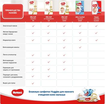 cumpără Scutece Huggies Ultra Comfort pentru fetiţă 5 (12-22 kg), 15 buc. în Chișinău 