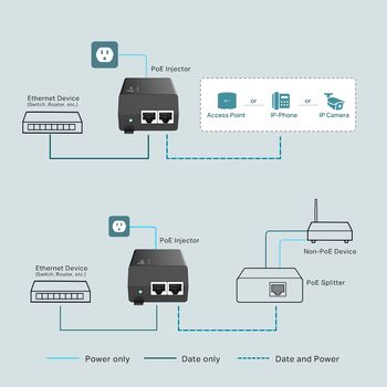 PoE Dual Gigabit port PoE supplier Adapter, TL-PoE160S, IEEE 802.3af/at compliant, 30W, plastic case 