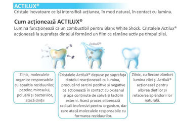 Зубная паста отбеливающая BLANX White Shock, 75 мл 