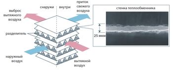 cumpără Recuperator de aer Mitsubishi Electric VL-50SR2-E (с пультом) în Chișinău 