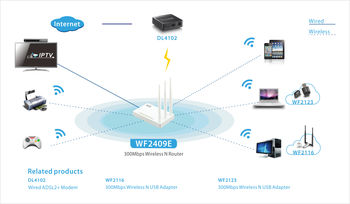 купить NETIS WF2409E (4 LAN PORTS) скорость до 300 Мбит/с в Кишинёве 