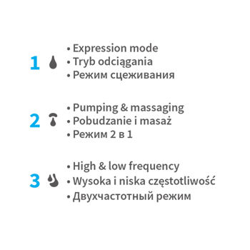 Электрический двойной лактатор в виде ракушки TWINNY 
