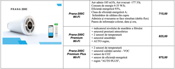 cumpără Recuperator de aer Prana 200C WiFi în Chișinău 