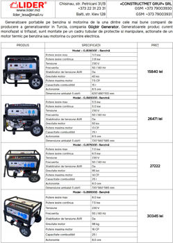 купить Генератор бензиновый портативный 220V / 2.8-7.5 кВт в Кишинёве 