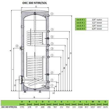 Boiler indirect cu dubla serpentina Drazice OKC 300 NTRR / BP 