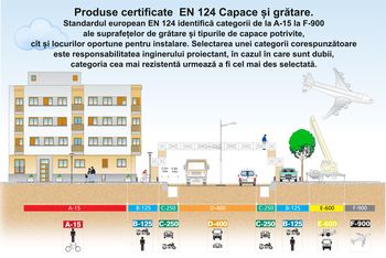 cumpără Capac canalizare sur cu rama dn500/ 1t pentru zone pietonale/gradina (dn560mm, h=55mm, 9kg) în Chișinău 