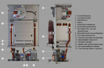 Газовый котёл E.C.A. Gelios Plus 24 kW 