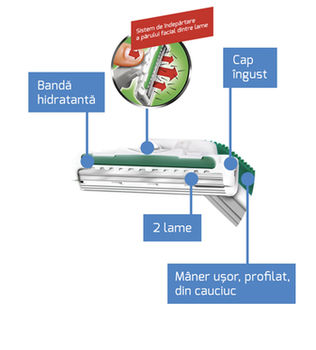 cumpără Aparate de ras de unică folosinţă pentru femei Extra2 Sensitive, 1 buc. în Chișinău 