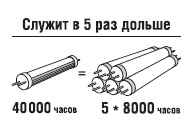 купить (U) LED (11Wt) NLL-T8-11-230-6.5K-G13 в Кишинёве 