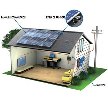 Kituri fotovoltaice