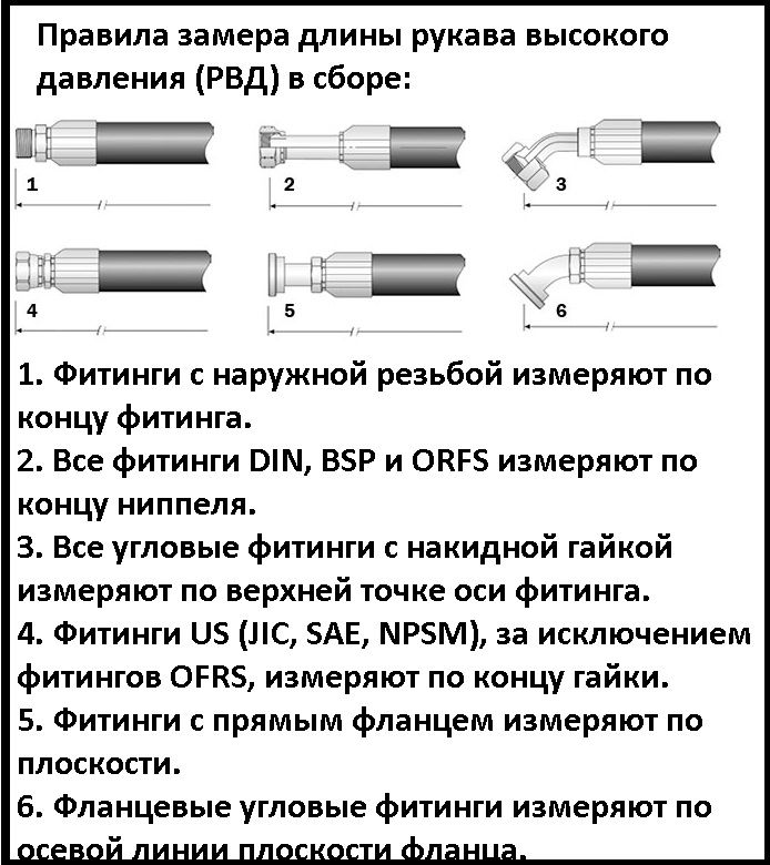 Схема страховки рвд