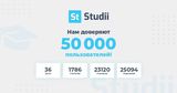 В системе Studii.md зарегистрированы 50 тысяч пользователей