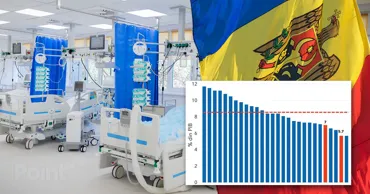 Молдова попала в список стран с худшим в мире здравоохранением
