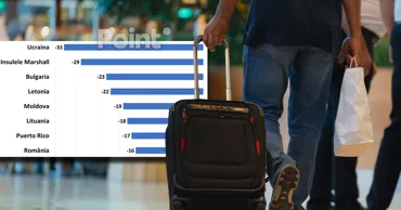 Молдова входит в топ стран мира по сокращению населения