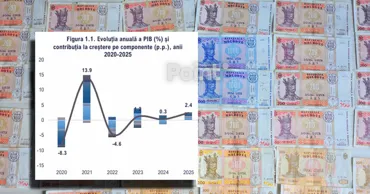 Экономика Молдовы выросла в 2025 году за счёт инвестиций и сельского хозяйства