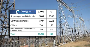 Energocom полностью обеспечил потребности Молдовы в электроэнергии на 12 августа
