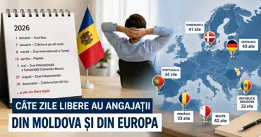Молдова не входит в число стран с самым большим количеством выходных