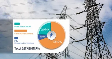 Energocom в августе покупал электроэнергию по 156,80 евро/МВт·ч