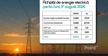 Energocom обеспечил необходимый объем электроэнергии на 17 августа